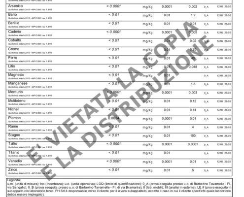 migrazione incoloy 2